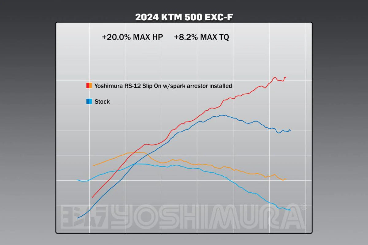 KTM 500EXC-F/350EXC-F 2024 RS-12 Stainless Slip-On Exhaust, w/ Aluminum Muffler