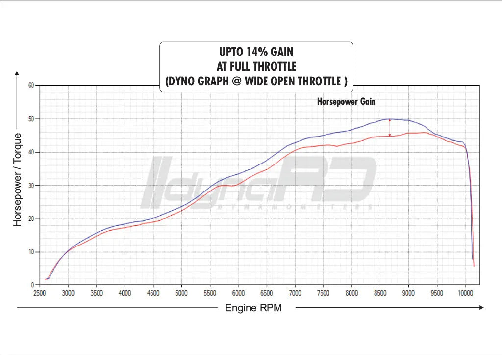 FUEL X PRO PLUS Dual O2 KTM ADV 390 s/x (2025-26)