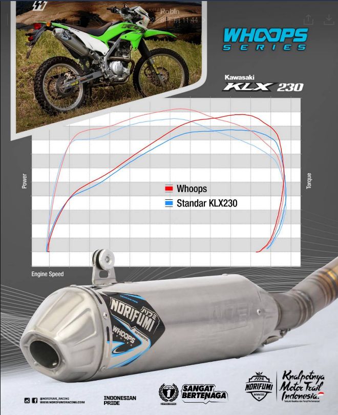 NORIFUMI KLX230 WHOOPS TITANIUM FULL SYSTEM EXHAUST