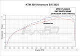 FUEL X PRO PLUS Dual O2 KTM ADV 390 s/x (2025-26)
