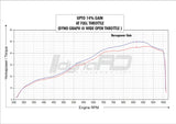 FUEL X PRO PLUS Dual O2 KTM ADV 390 s/x (2025-26)