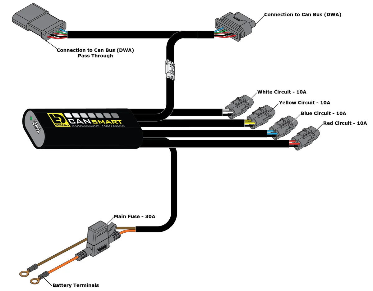 DENALI GEN II CANsmart Controller for BMW R1300GS '24-25